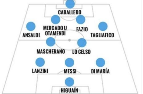 阿根廷首发曝光 4231阵梅西前腰烟枪单中锋