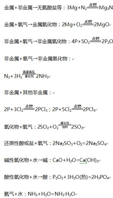高考 必考 的化学方程式 你都记住了吗 腾讯新闻