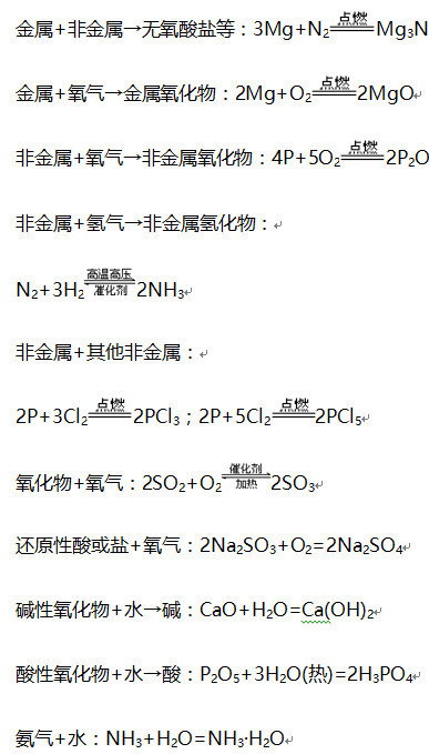 高考 必考 的化学方程式 你都记住了吗 腾讯新闻