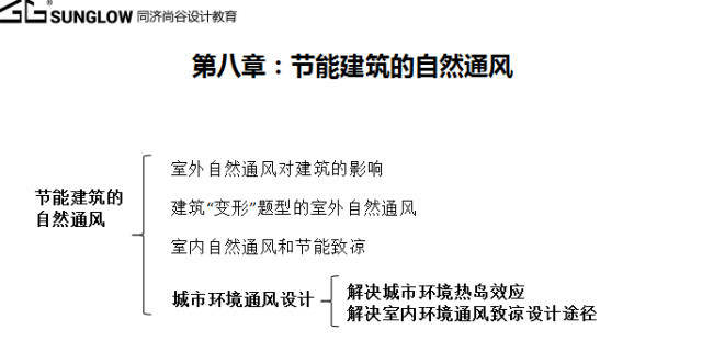 第八章 :節能建築的自然通風這一章主要講述瞭如何採用設計的手法增強