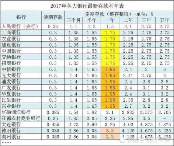 十万元存银行,一年利息是多少?对比之后你绝对