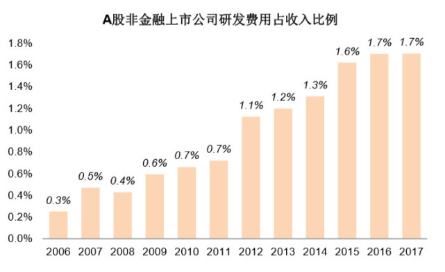 中国gdp成分(3)
