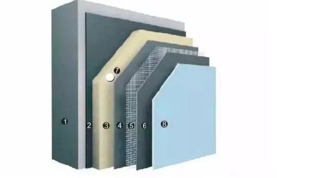 (5)耐碱玻纤网格布(6)抹面抗裂砂浆(7)外墙保温系统专用锚栓(8)饰面层