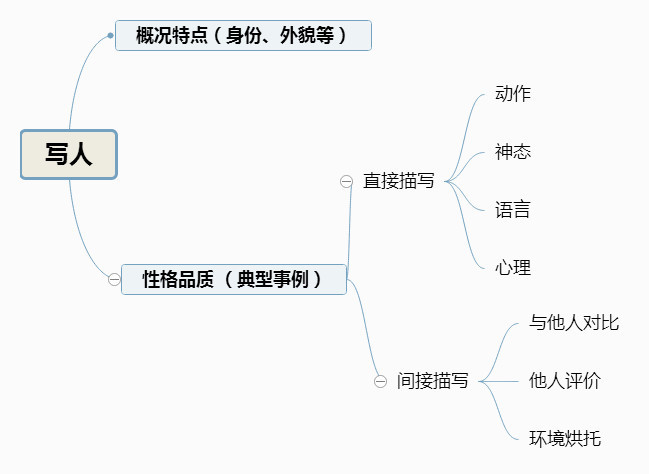描述人口特点_北京人口分布特点