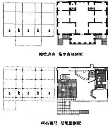 共同点是ababa秩序)6 | 维琴察巴西利卡维琴擦巴西利卡(vicenza