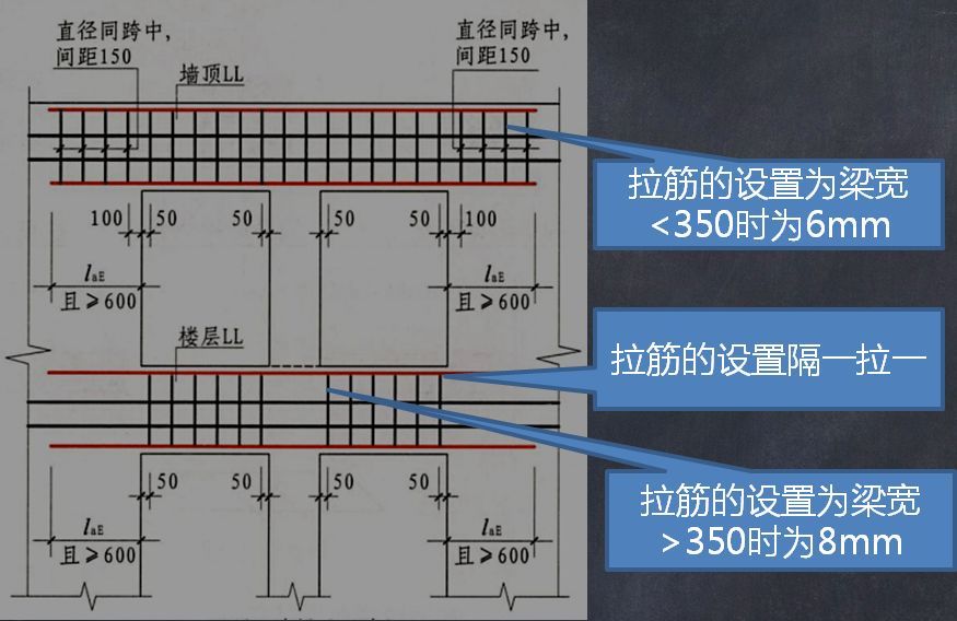 2.2梁類型增加樓層框架扁梁,代號為kbl.五,梁變化三,3.6.