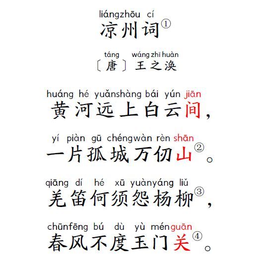 小学生必背古诗75首:08《凉州词》唐61王之涣_腾讯新闻