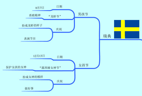 世界各国的儿童节都怎么过 日本一年要庆祝三次儿童节 腾讯网