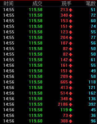 独角兽药明康德盘中跌停 46亿炒新资金被埋