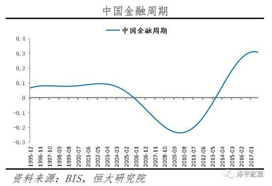 任我们站在金融周期顶部，重视防化风险和稳杠杆