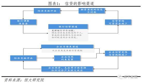 金融周期理论的形成