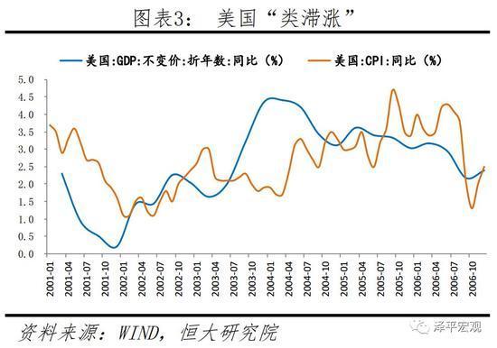 金融周期接近顶部出现“类滞涨”，可提前侦测金融危机