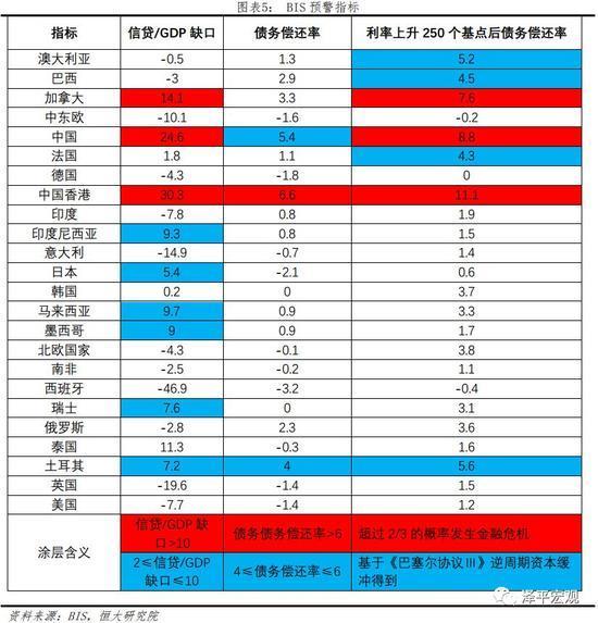 BIS对金融周期的研究