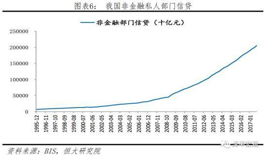 信贷