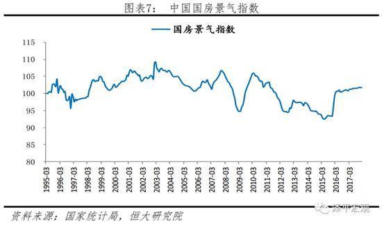 房地产价格