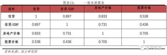 为什么不用其他指标