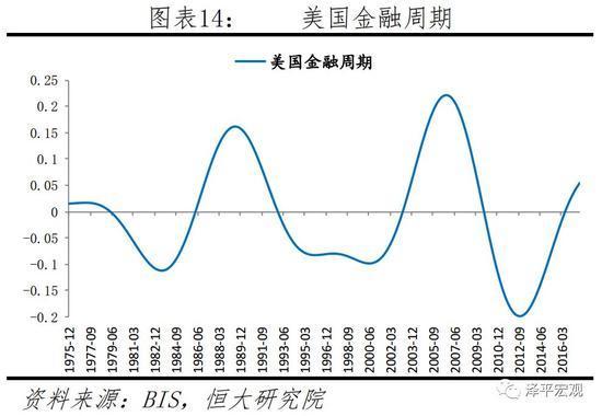 美欧金融周期测度