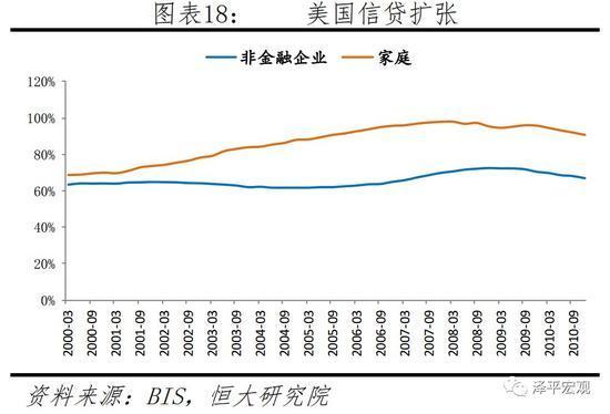 信贷扩张开启金融周期上半场