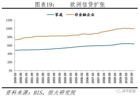 欧洲信贷扩张