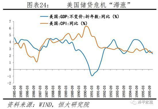 房价回调和滞涨预示着周期下行