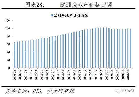 欧洲房地产价格回调