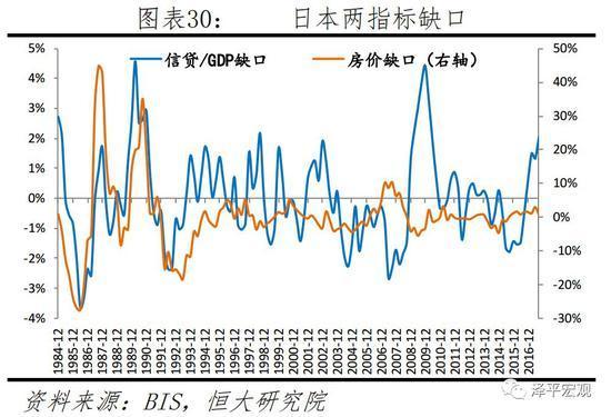 日本两指标缺口