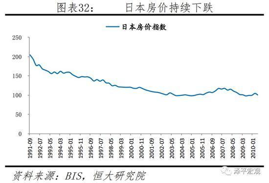 日本房价持续下跌