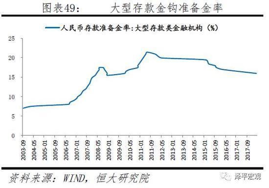 大型存款金钩准备金率