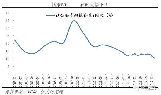 中国金融周期展望