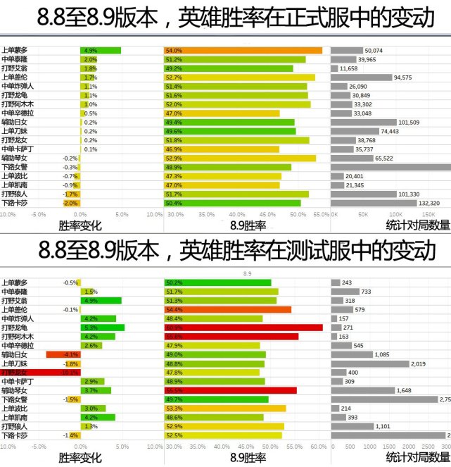 lol官网辅助_lol辅助_lol辅助不插眼那就插辅助本子