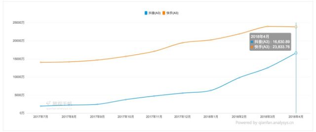 A站卖身、快手接盘,这桩打破次元壁的买卖为了