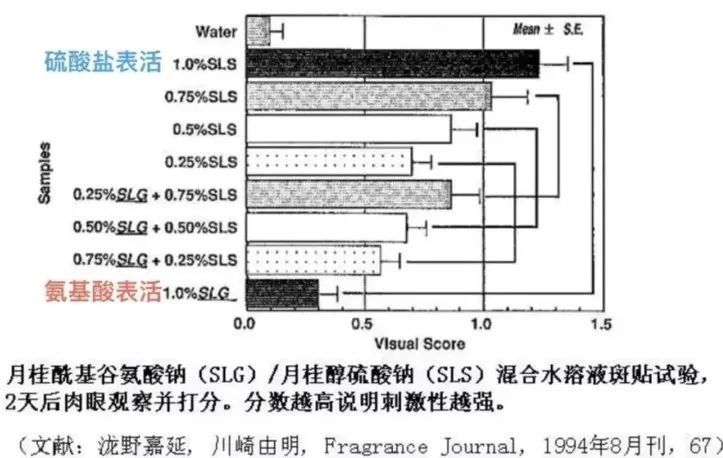 洗发的原理_免洗洗发水是什么原理(2)