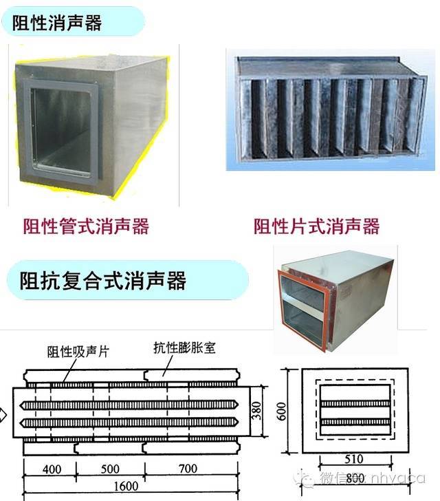 消聲器原理及與靜壓箱區別