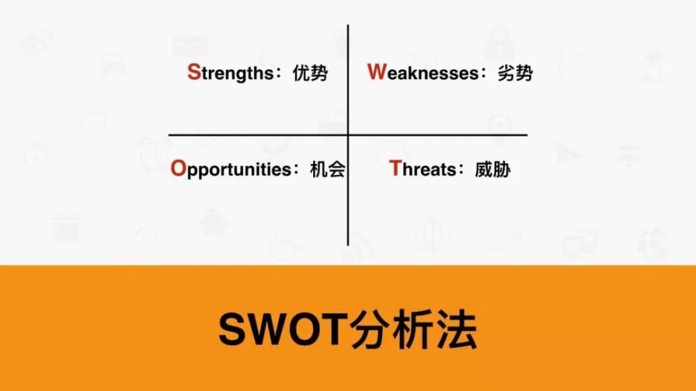意义:帮您清晰地把握全局,分析自己在资源方面的优势与劣势,把握环境