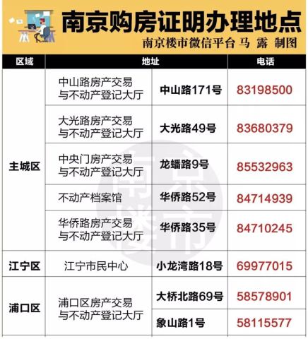 仅限24小时!今天河西3盘验资,数千买房人赶到