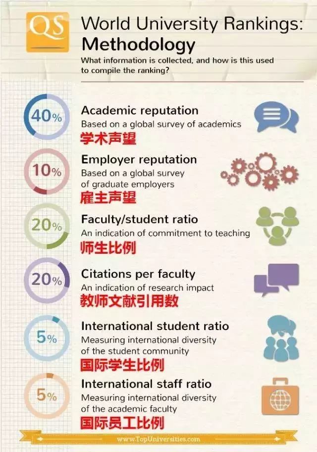 QS世界大学排名_比利时鲁汶大学排名qs