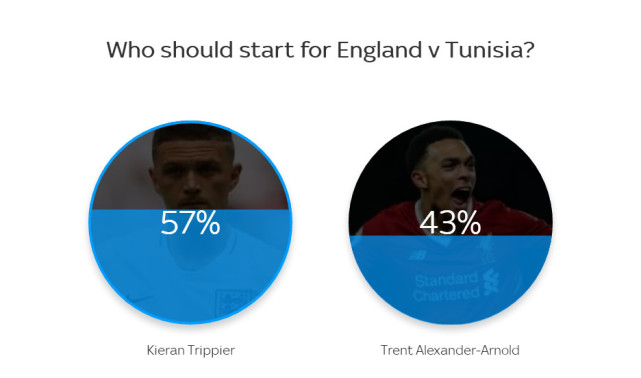 幸福的烦恼!英格兰首发6位置双人PK 你pick谁