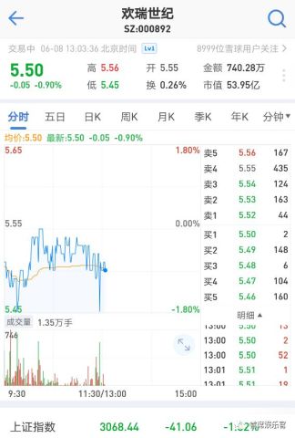 欢瑞世纪2017财报遭深交所连环16问,或面临