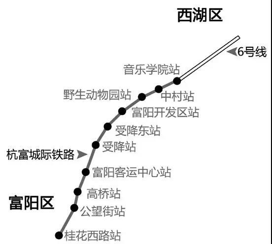 杭富城际,起自之江旅游度假区的地铁6号线美院象山站,向西经转塘,富阳