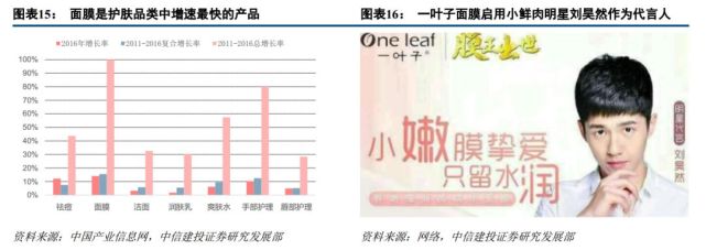 1995年出生人口_1995-2009年间出生的人正在变革这个时代的消费