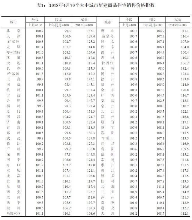 楼市调控再掀高潮：有钱未必能买到房 原因简单 综合 第2张