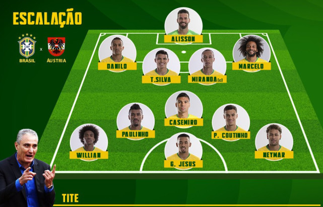 巴西世界杯攻略+主力11人敲定 中超外援无缘