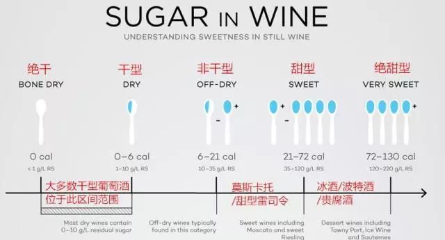 干型葡萄酒含糖量图片