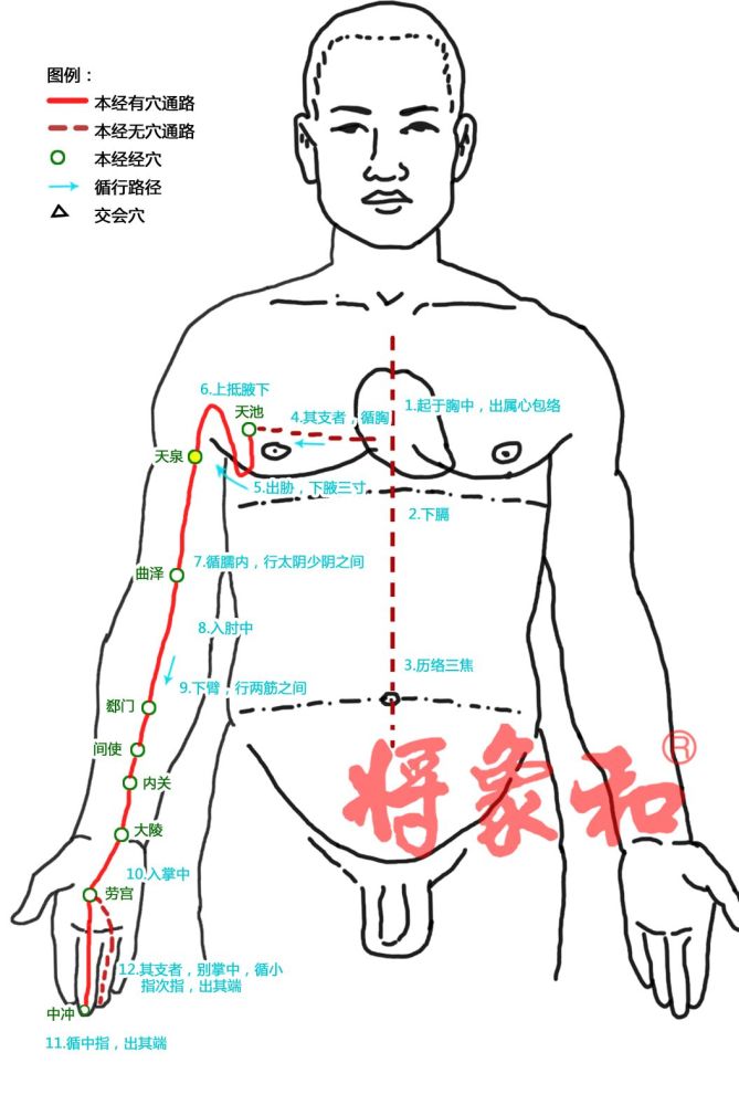 此時是手厥陰心包經和手少陽三焦經運行的時候,這個點沒休息的好,一般