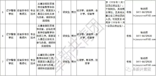 辽宁81家机关企事业单位招聘665人