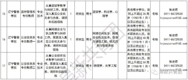 辽宁81家机关企事业单位招聘665人