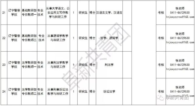 辽宁81家机关企事业单位招聘665人