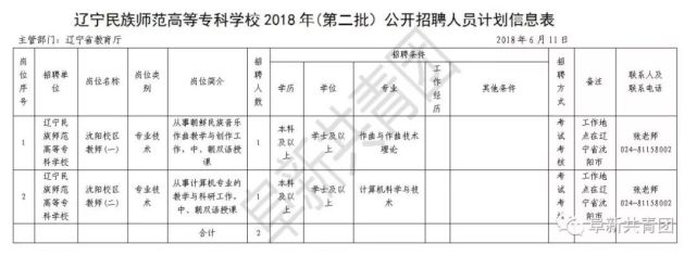 辽宁81家机关企事业单位招聘665人