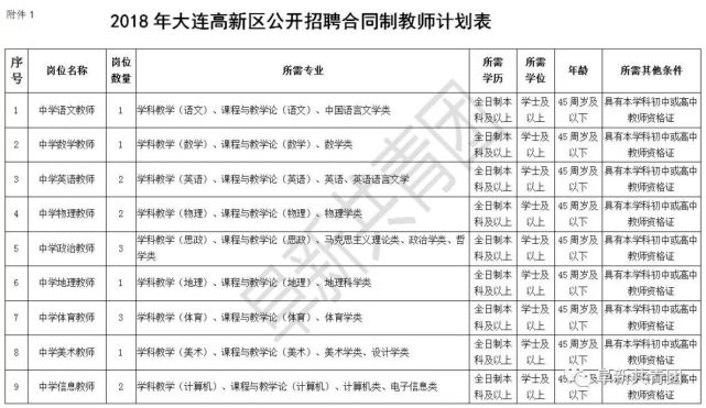 辽宁81家机关企事业单位招聘665人