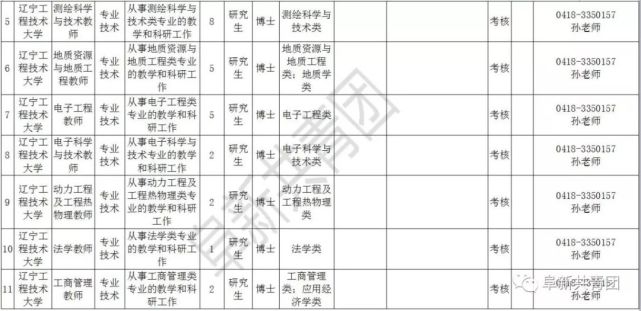 辽宁81家机关企事业单位招聘665人